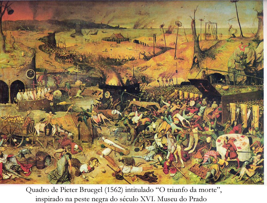 Peste Negra Bruegel